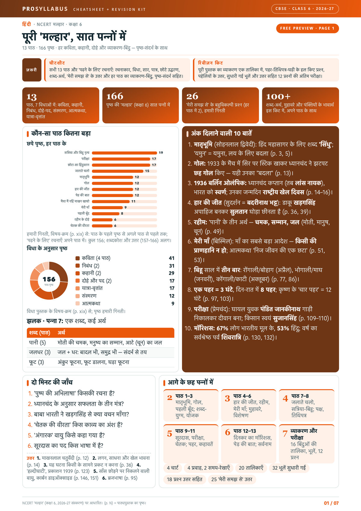 Page 1 of CBSE Class 6 हिंदी — मल्हार Revision Kit
