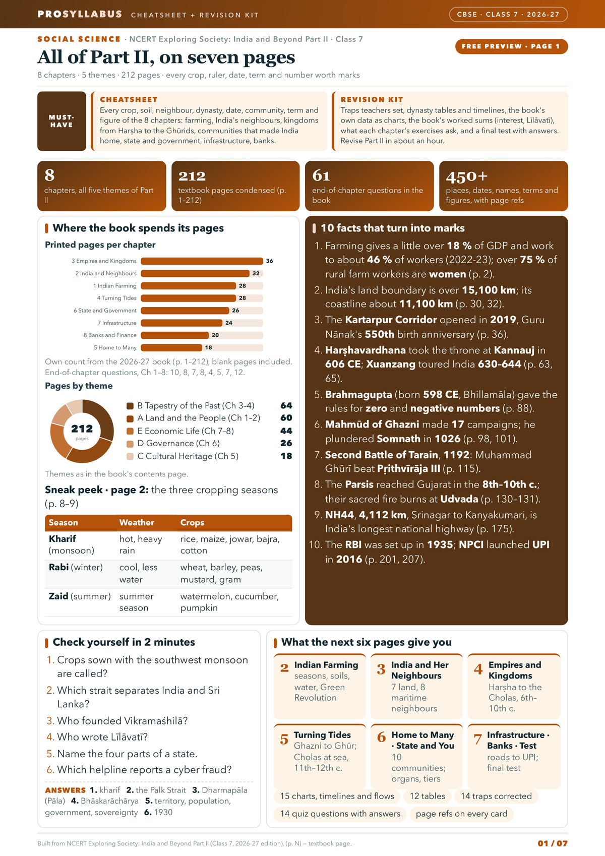 Page 1 of CBSE Class 7 Social Science — Exploring Society: India and Beyond Part II Revision Kit