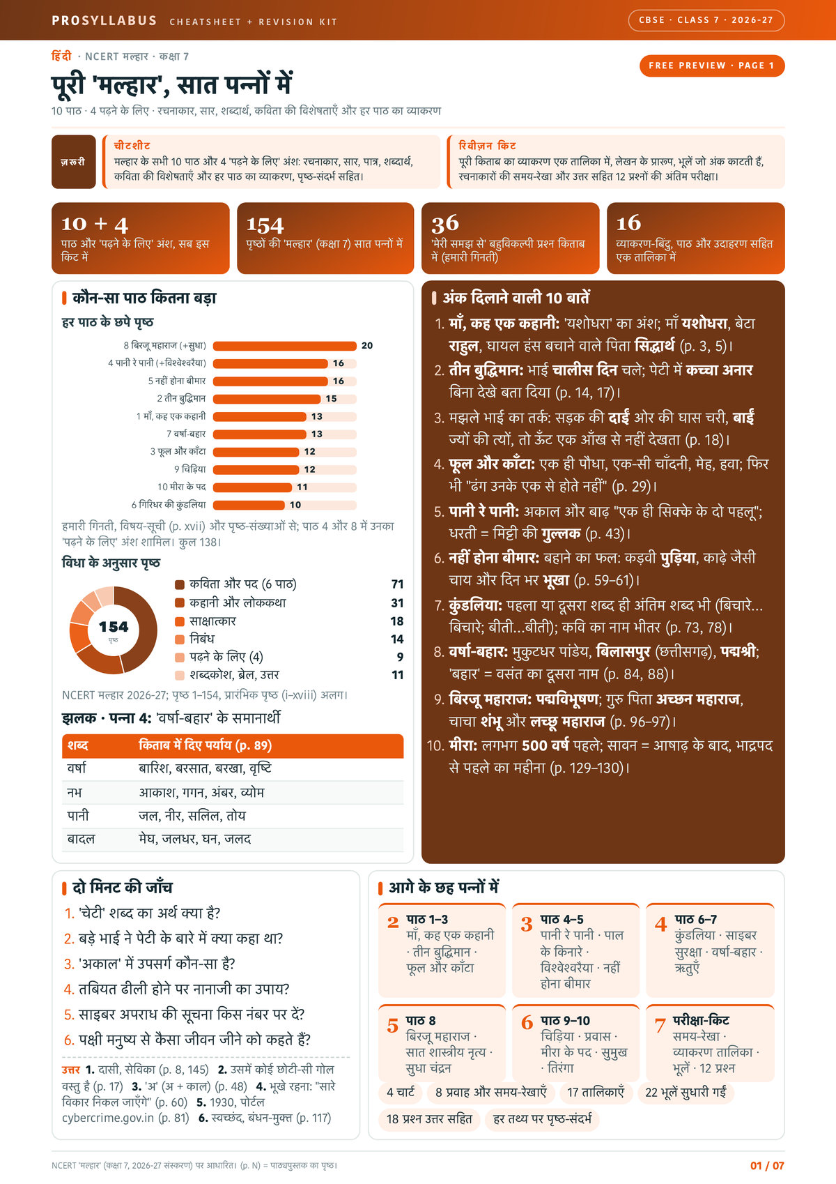 Page 1 of CBSE Class 7 हिंदी — मल्हार Revision Kit