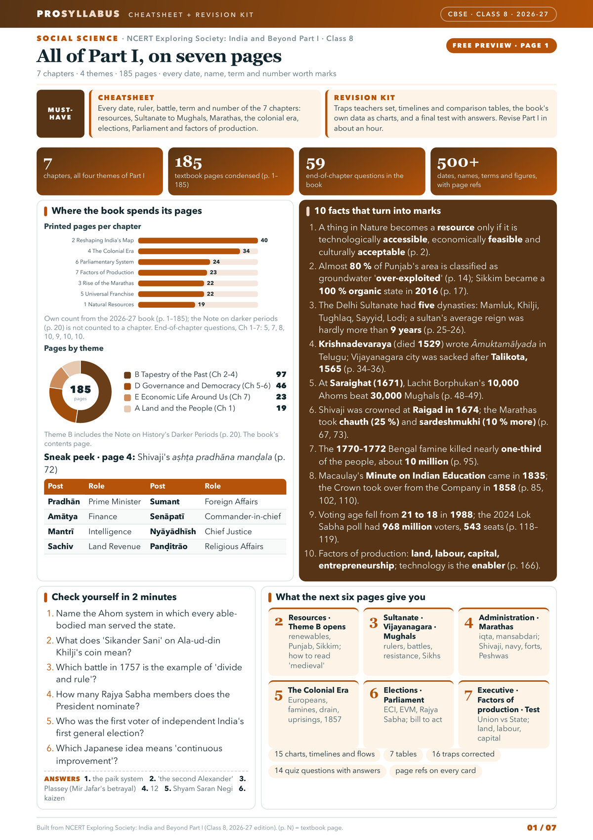 Page 1 of CBSE Class 8 Social Science — Exploring Society: India and Beyond Part I Revision Kit