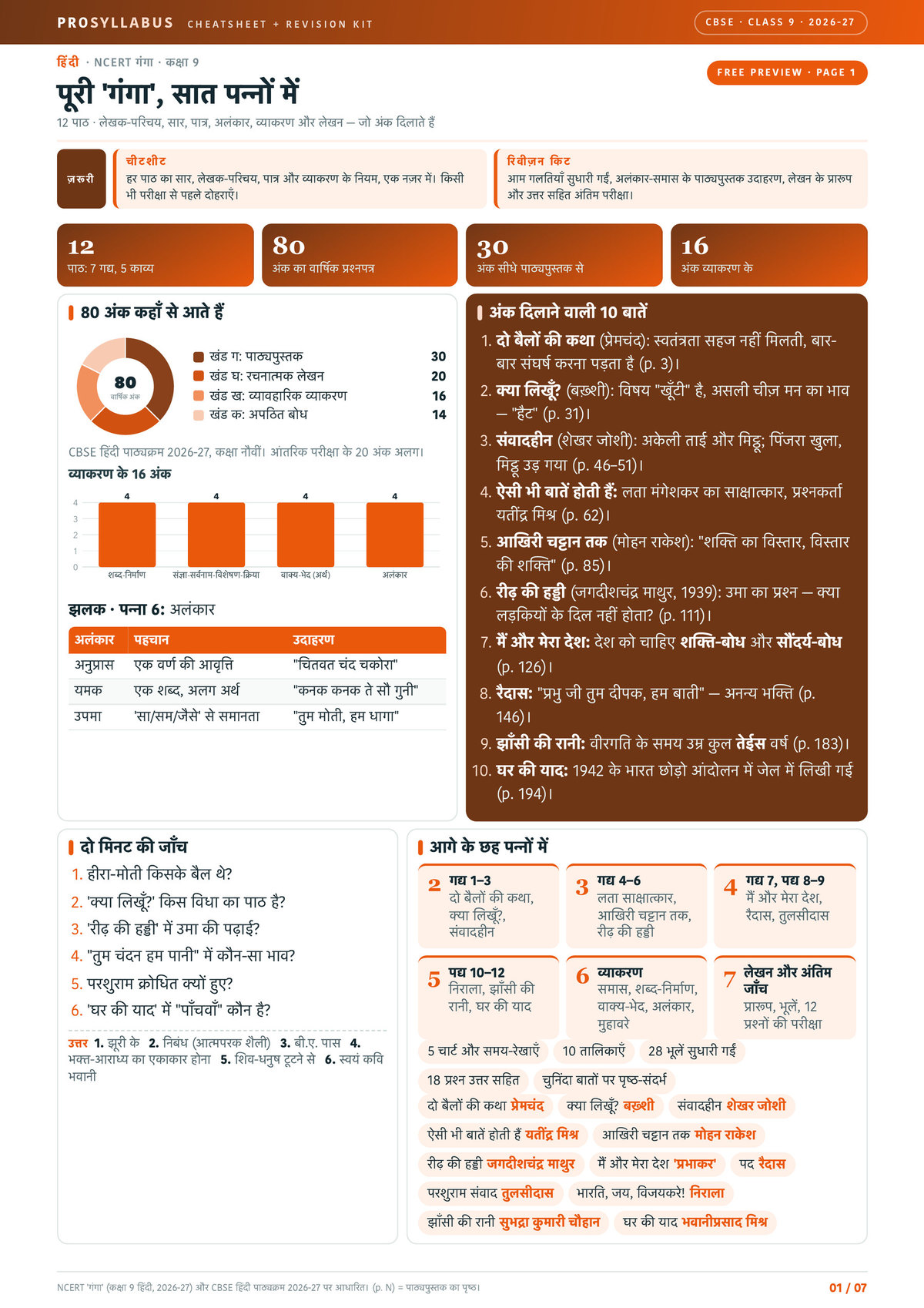 Page 1 of CBSE Class 9 Hindi — Ganga Revision Kit