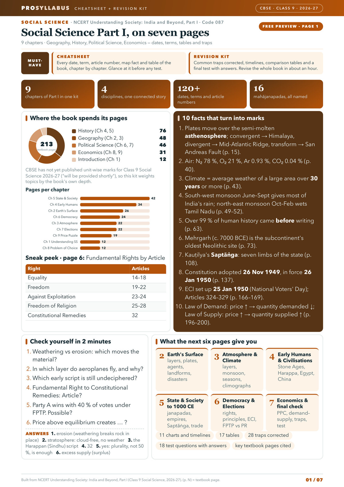 Page 1 of CBSE Class 9 Social Science — Understanding Society: India and Beyond, Part I Revision Kit