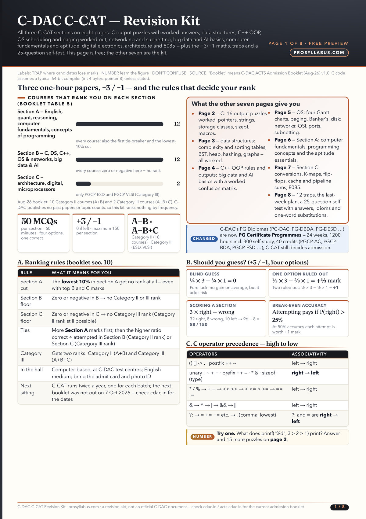 Page 1 of C-DAC C-CAT — Revision Kit