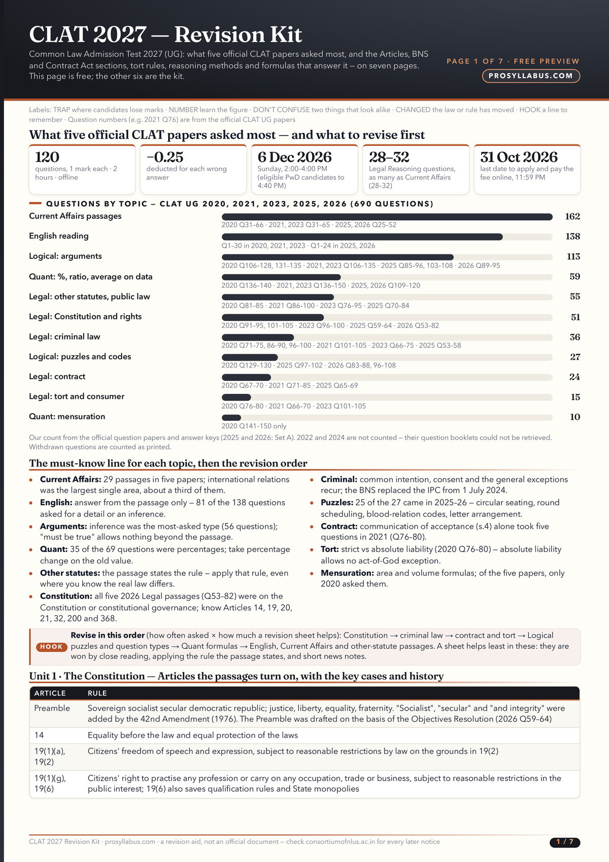 Page 1 of CLAT 2027 — Revision Kit (UG)