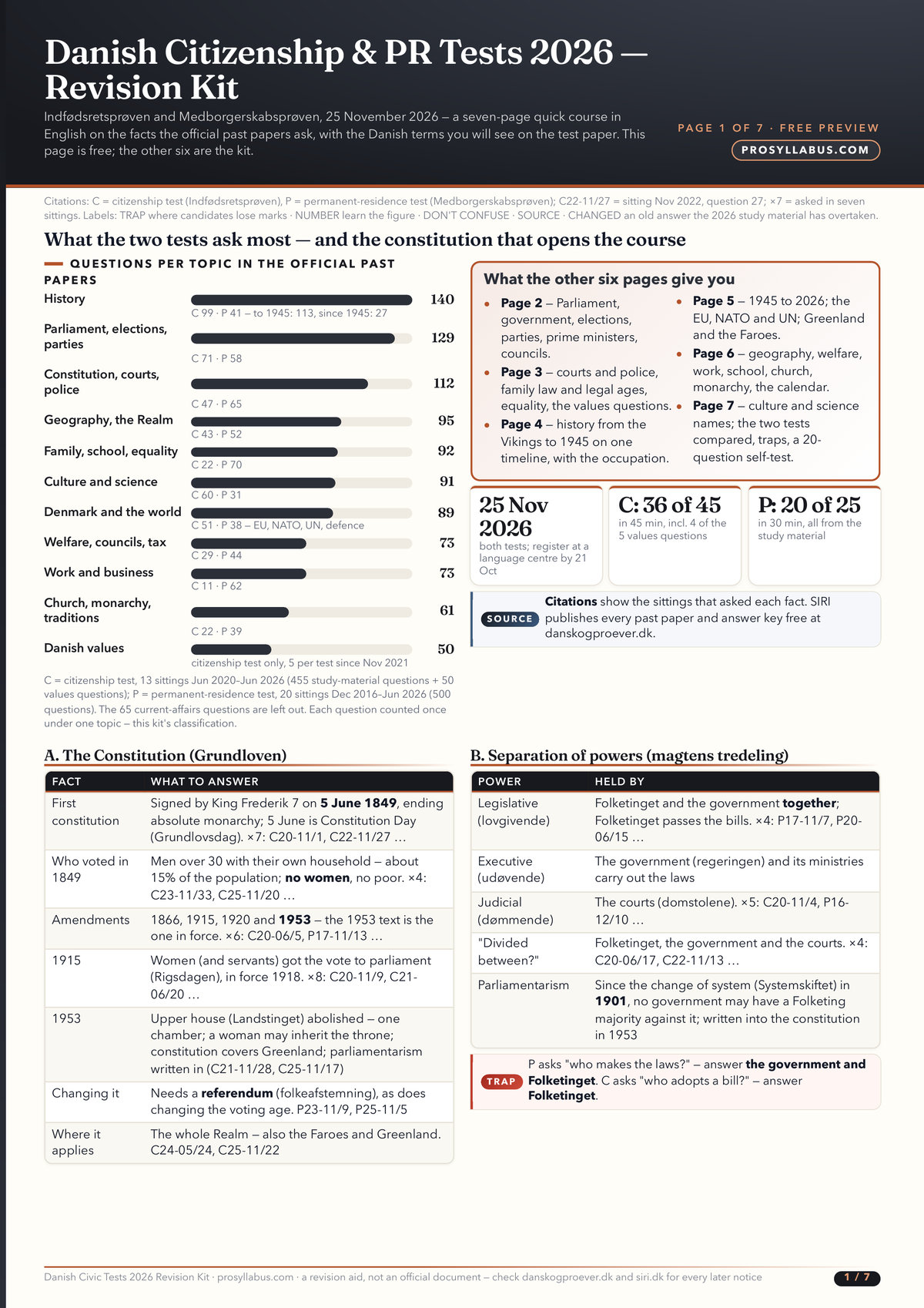 Page 1 of Medborgerskabsprøven & Indfødsretsprøven 2026 — Revision Kit