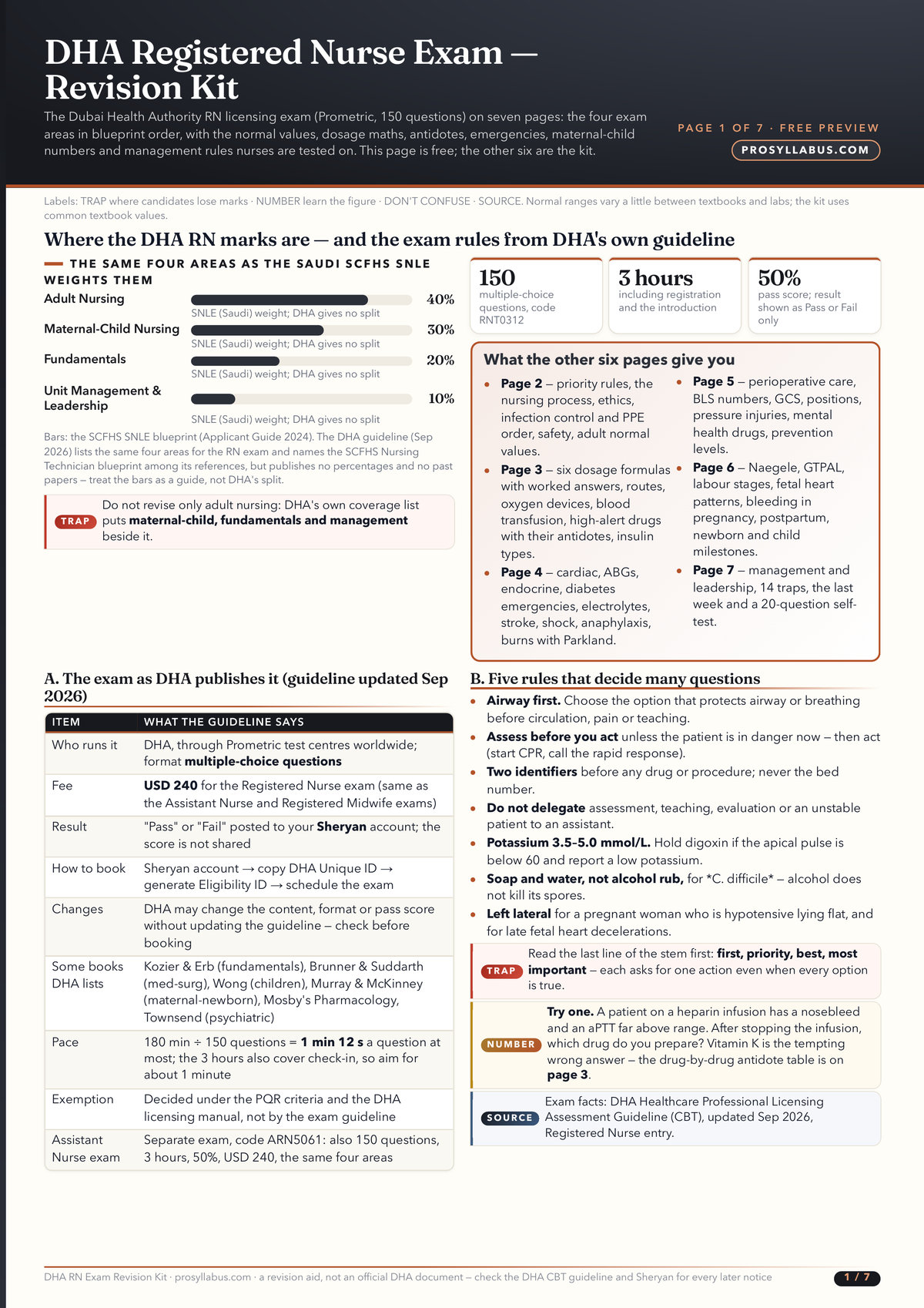 Page 1 of DHA Registered Nurse Exam — Revision Kit