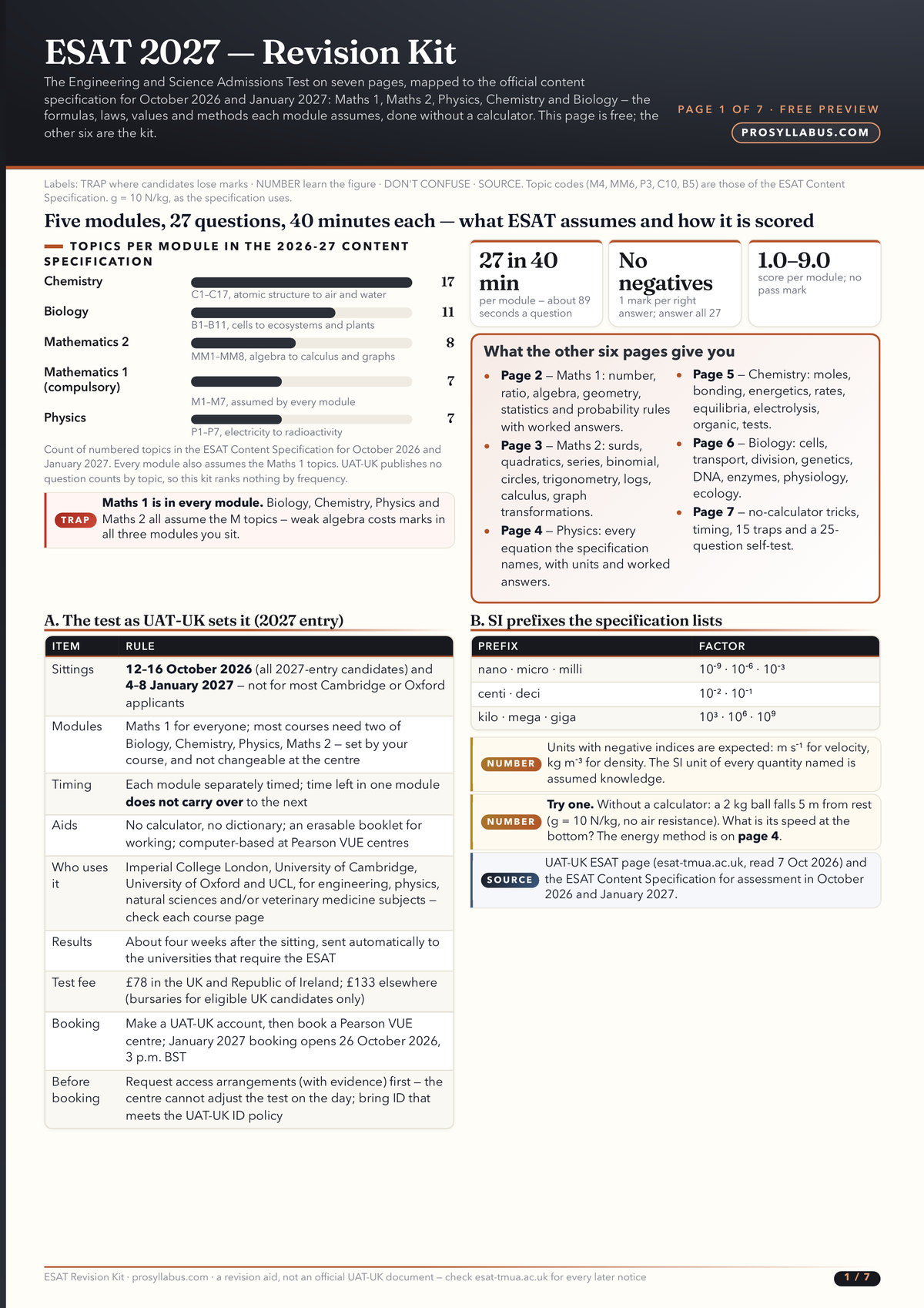 Page 1 of ESAT 2027 — Revision Kit