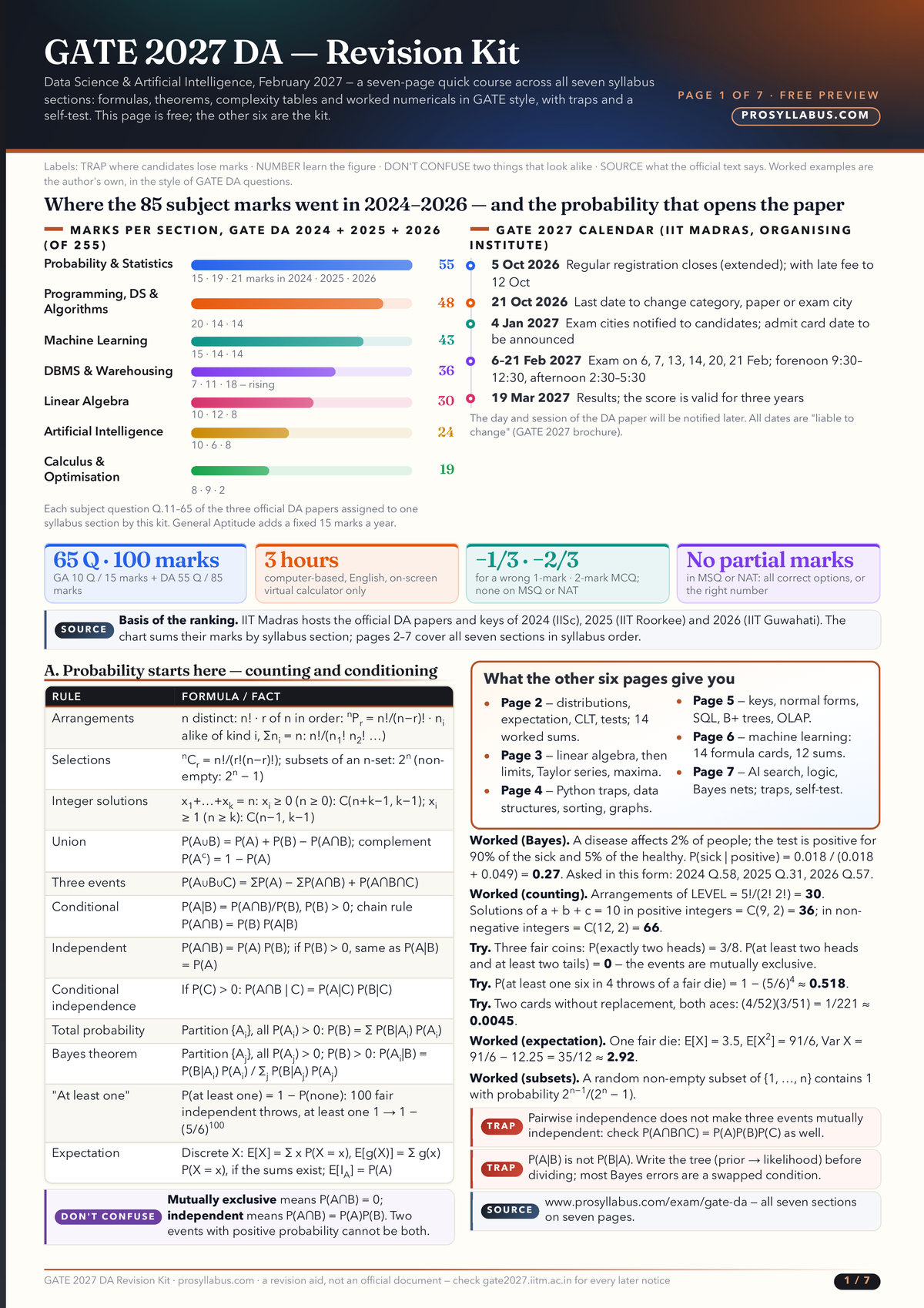 Page 1 of GATE 2027 DA — Revision Kit