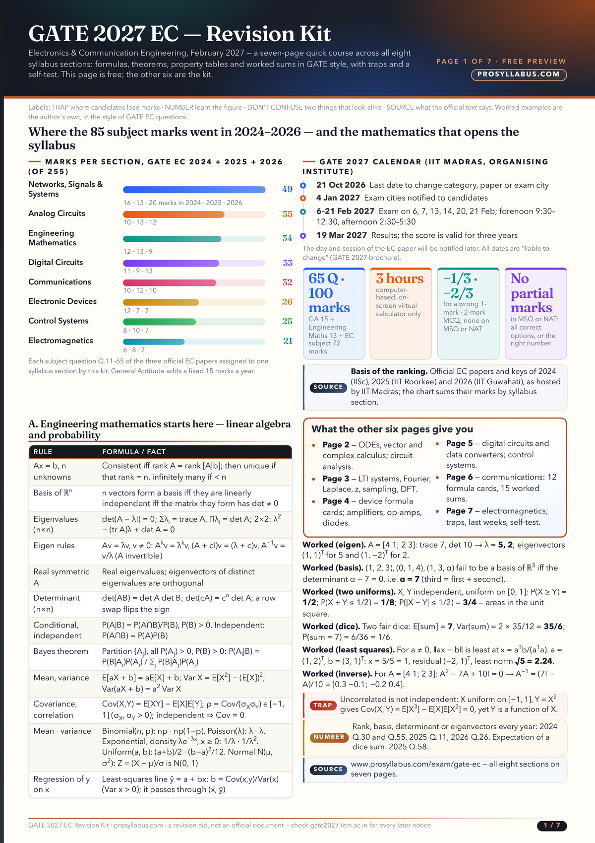 Page 1 of GATE 2027 EC — Revision Kit
