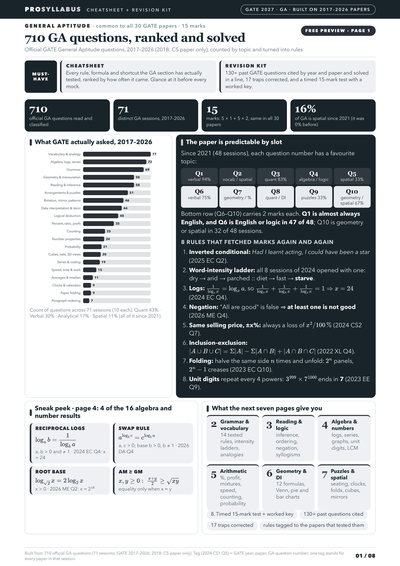 Actual first page of GATE 2027 General Aptitude - Cheatsheet + Revision Kit