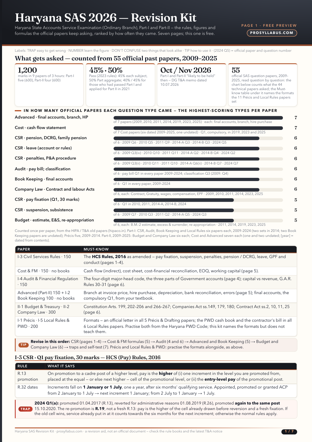 Free first page of Haryana SAS 2026 — Revision Kit