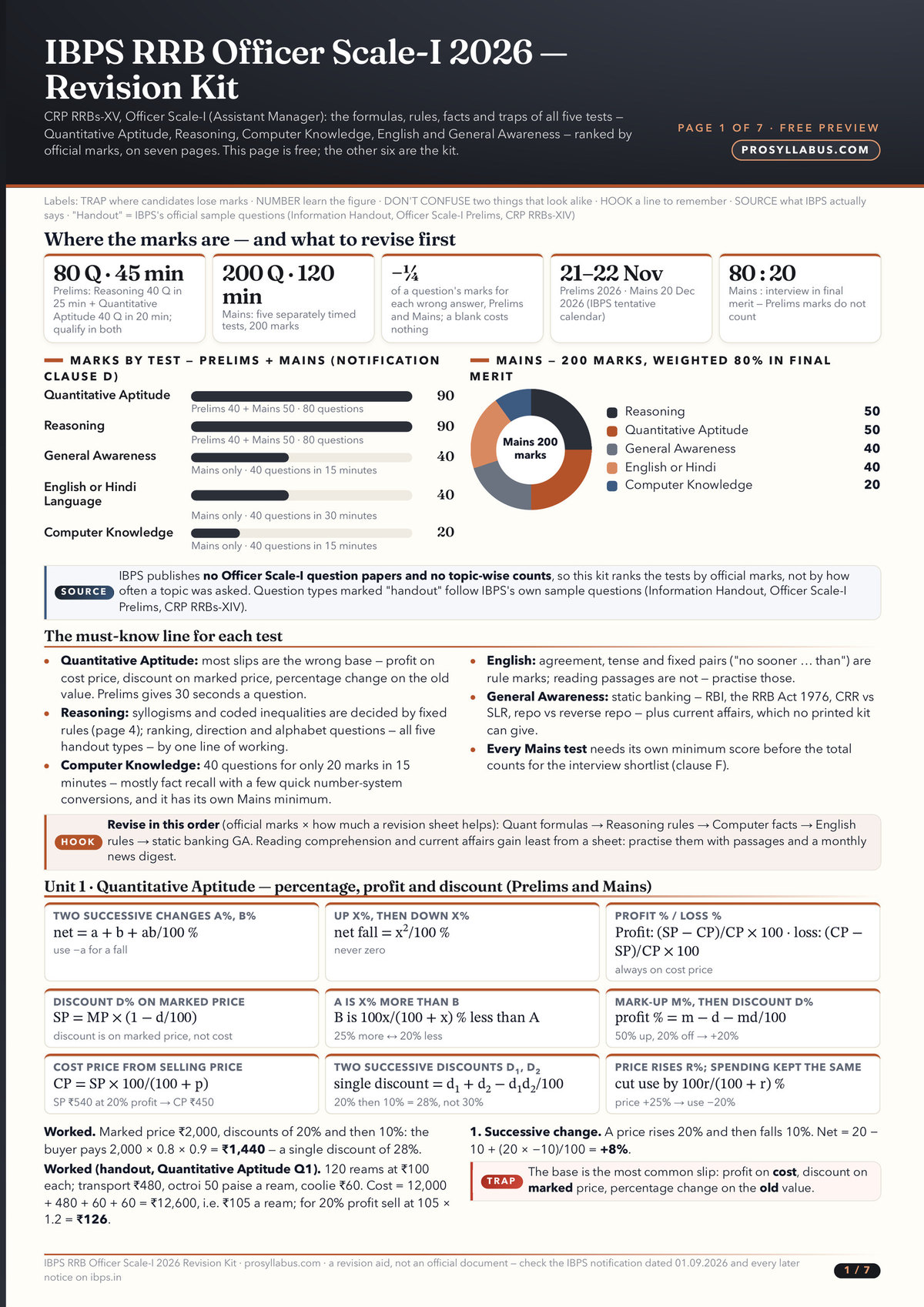 Page 1 of IBPS RRB Officer Scale-I 2026 — Revision Kit (Prelims + Mains + Interview)