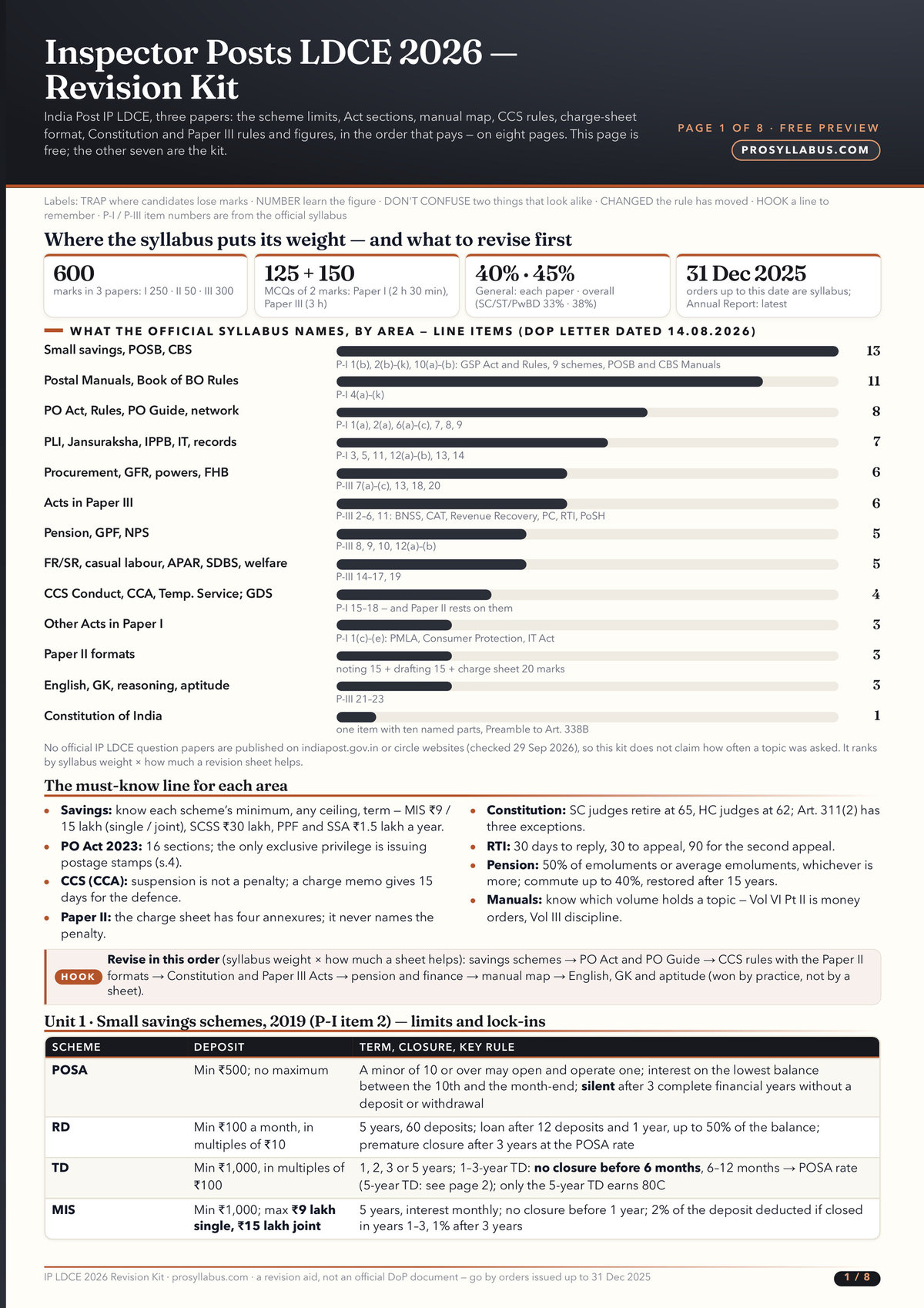Page 1 of IP LDCE 2026 — Revision Kit