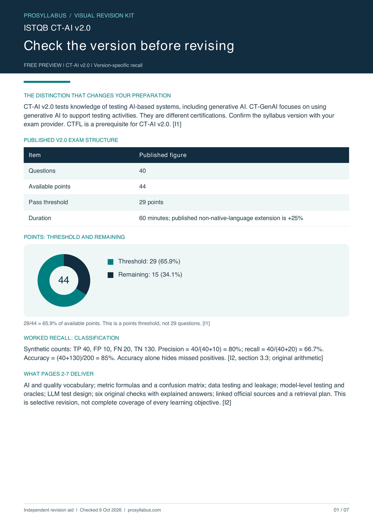 Page 1 of ISTQB CT-AI v2.0 — Visual Revision Kit