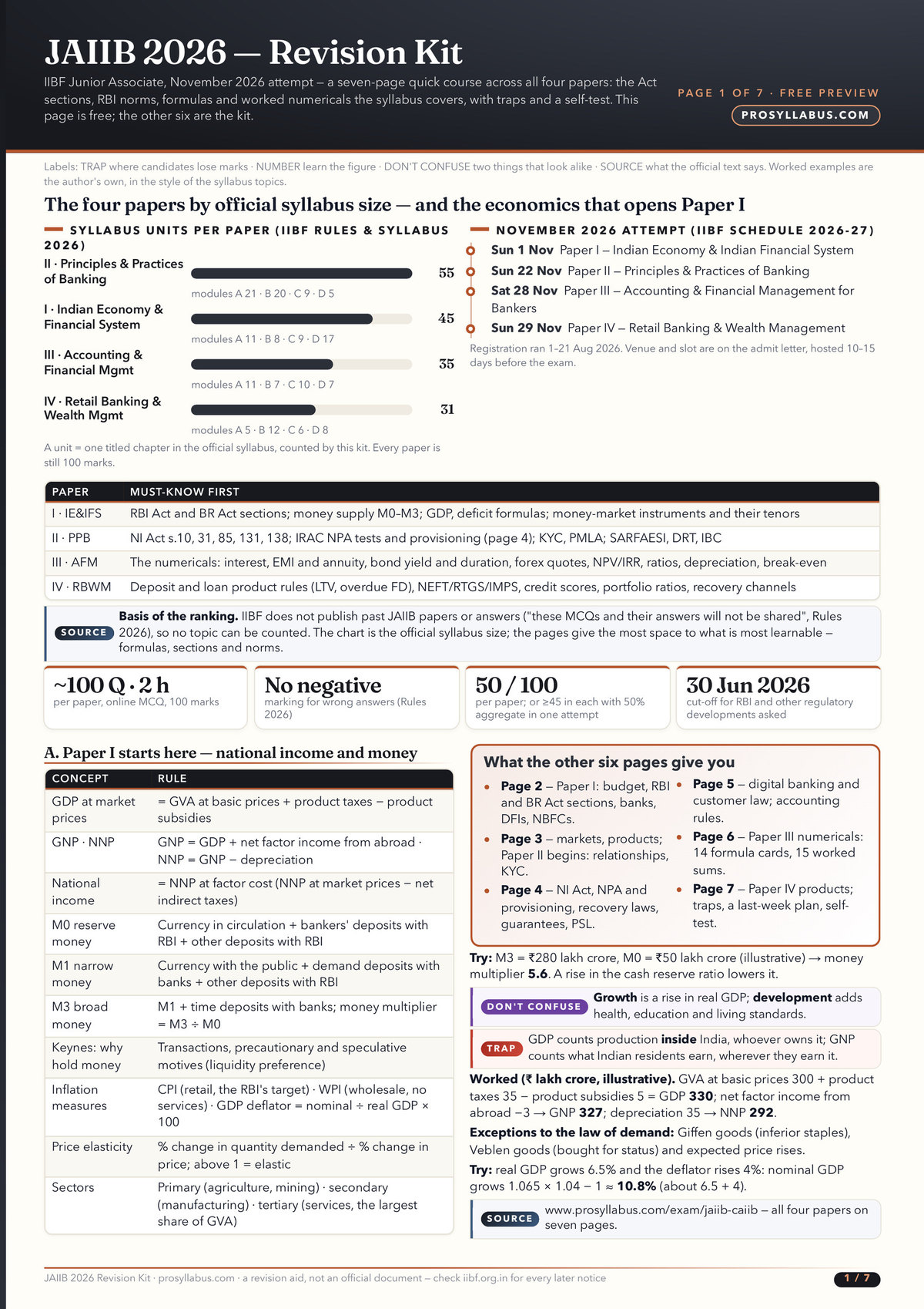 Page 1 of JAIIB 2026 — Revision Kit