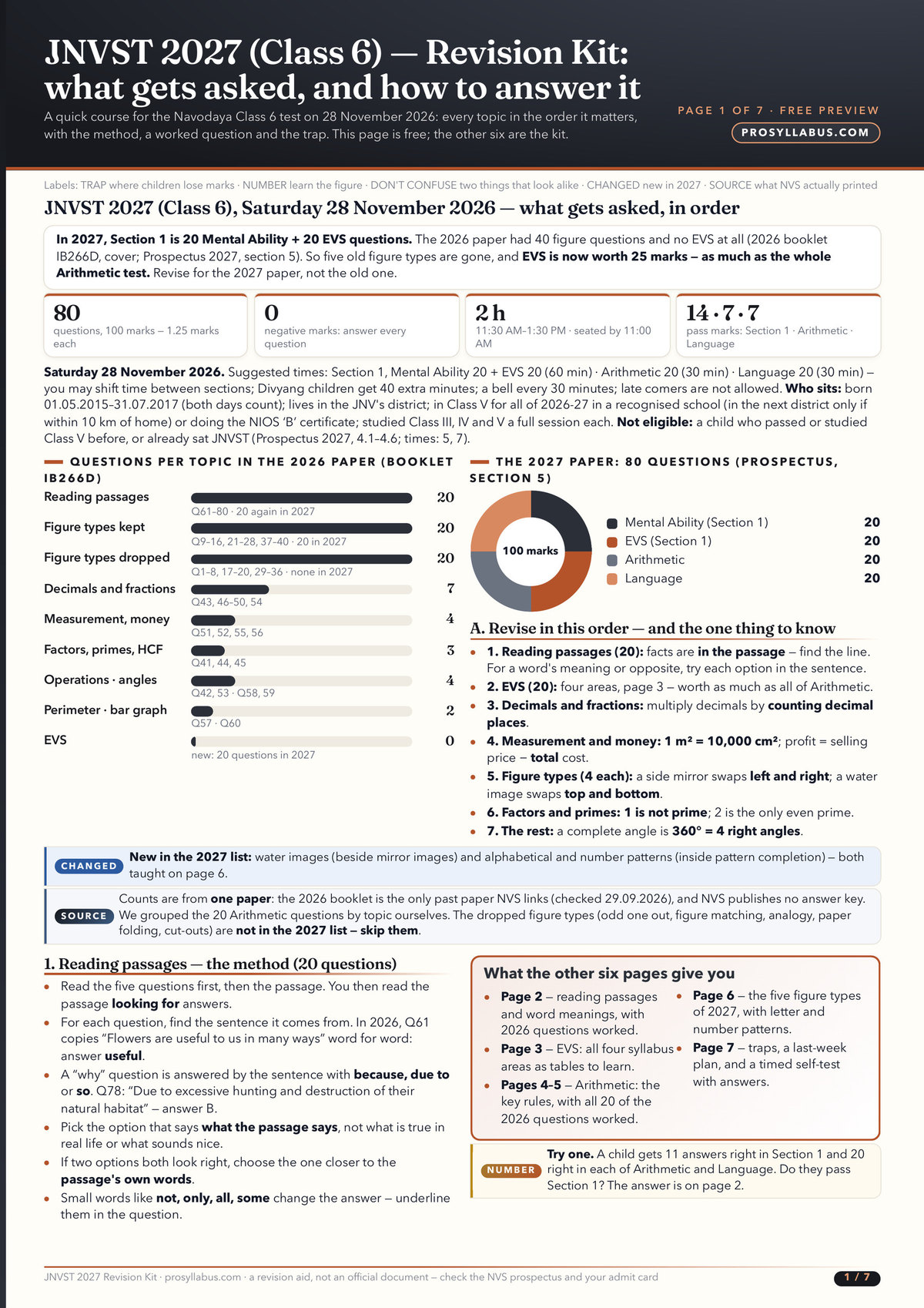 Page 1 of JNVST 2027 (Class 6) — Revision Kit