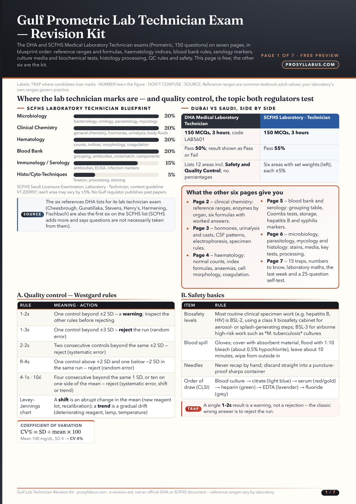 Page 1 of Gulf Prometric Lab Technician Exam — Revision Kit