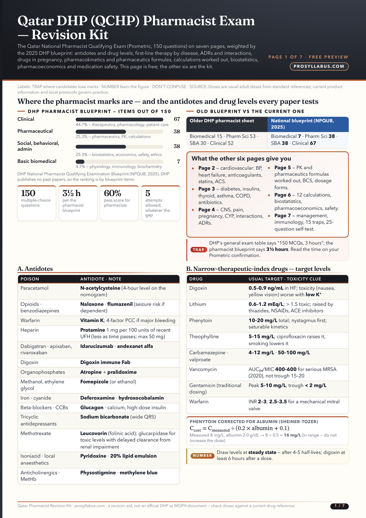 Page 1 of Qatar DHP (QCHP) Pharmacist Exam — Revision Kit