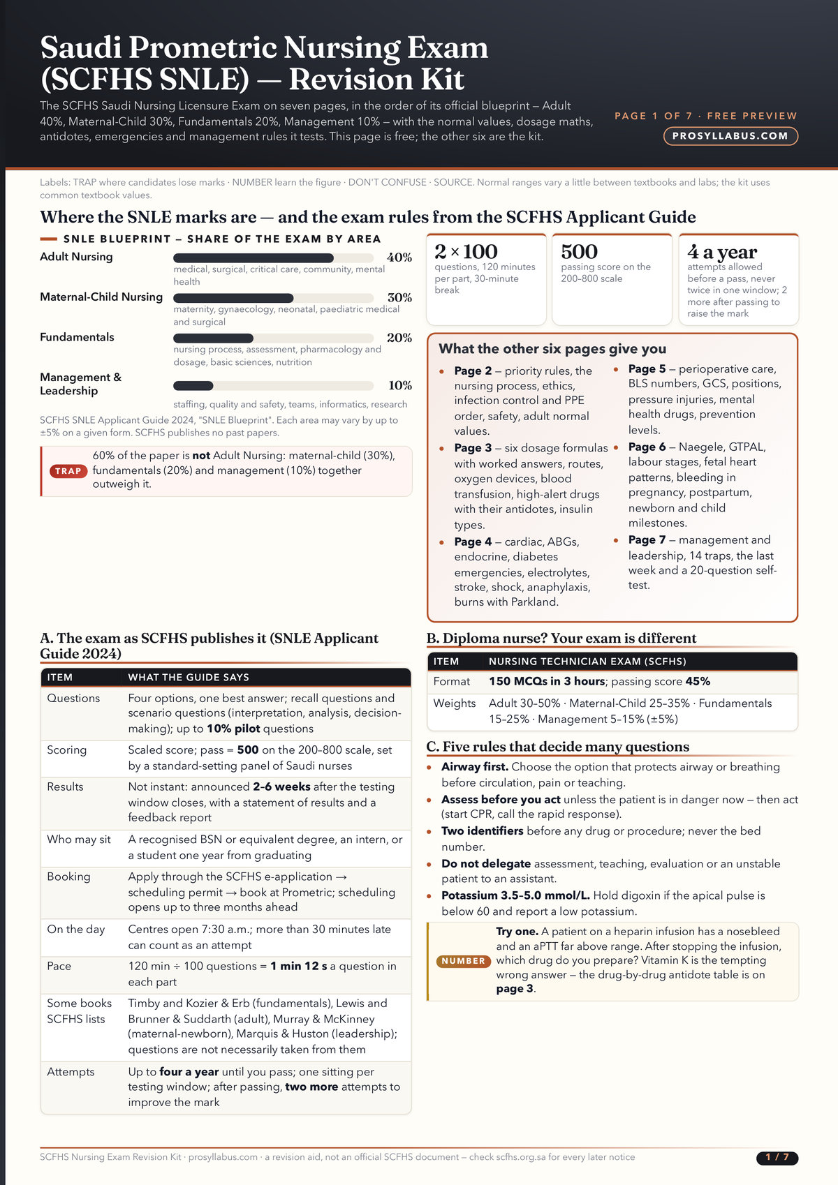 Page 1 of Saudi Prometric Nursing Exam (SCFHS SNLE) — Revision Kit