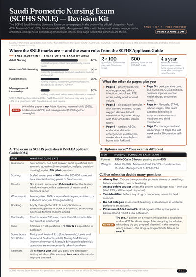 Actual first page of Saudi Prometric Nursing Exam (SCFHS SNLE) — Revision Kit