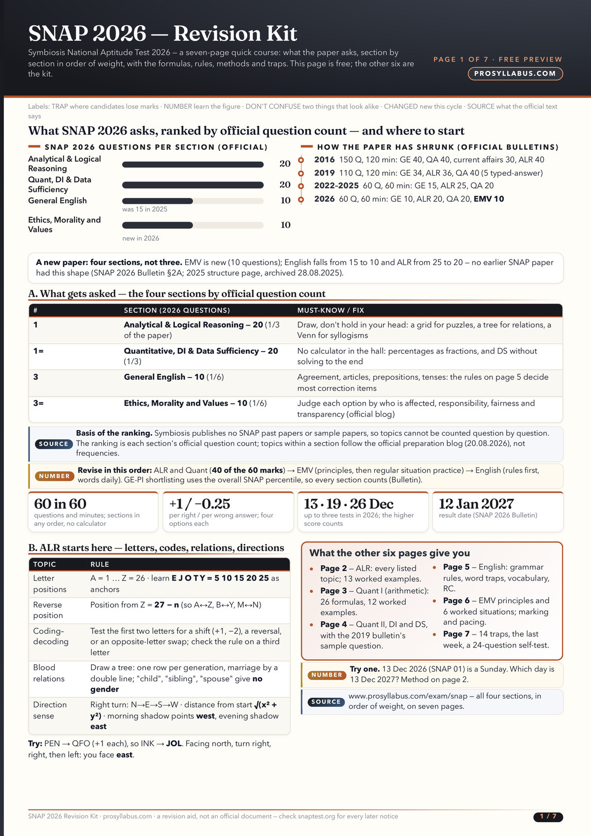 Page 1 of SNAP 2026 — Revision Kit