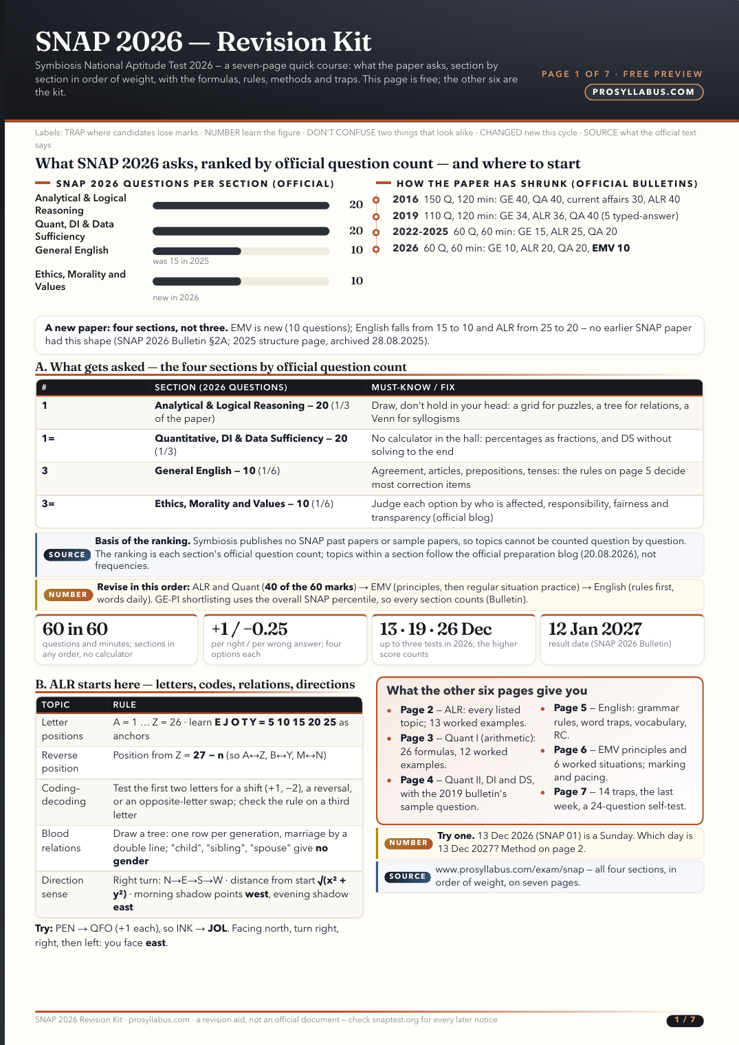 Free first page of SNAP 2026 — Revision Kit