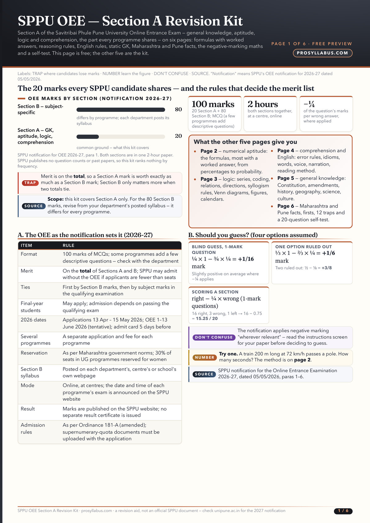 Page 1 of SPPU OEE — Section A Revision Kit