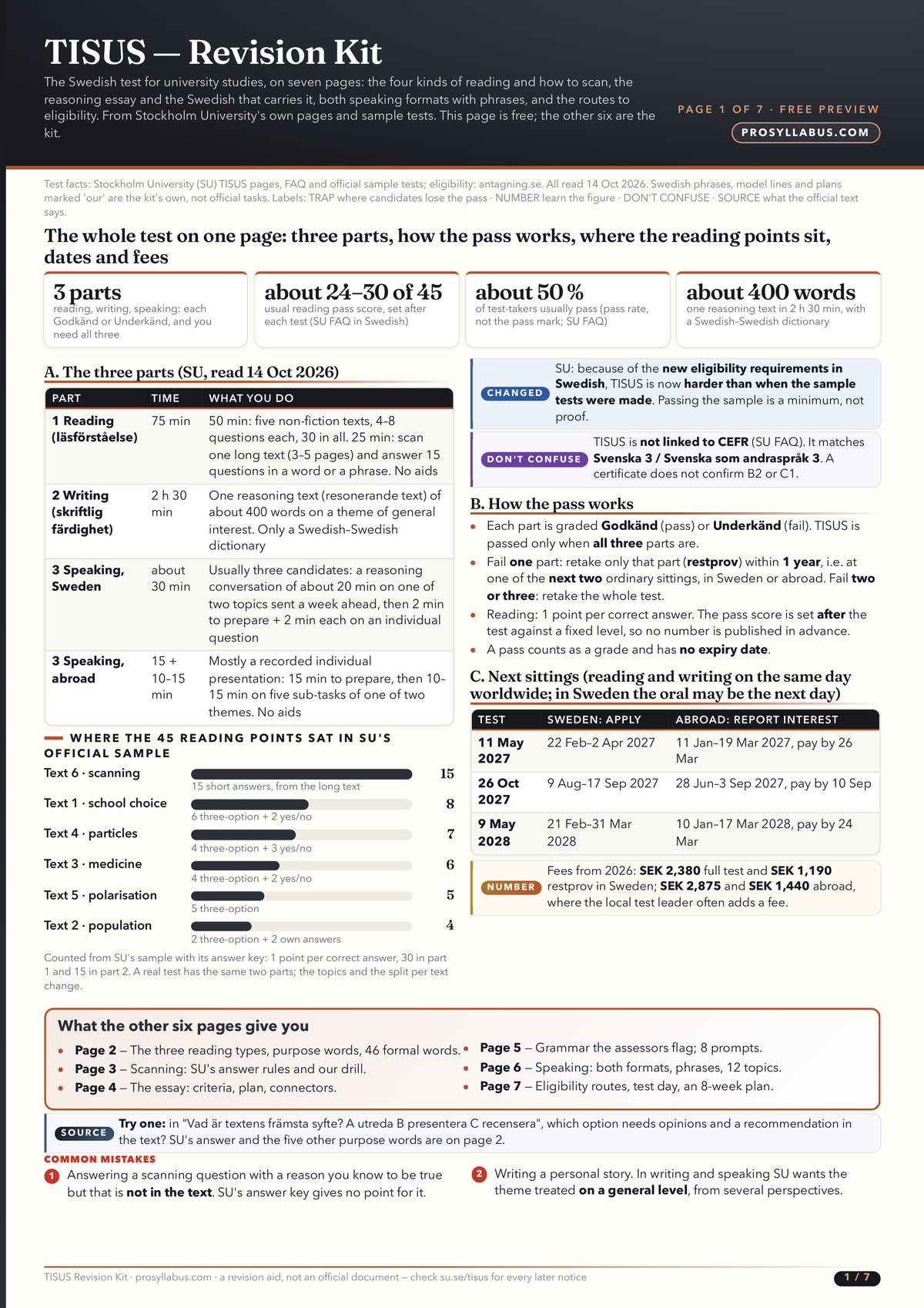 Page 1 of TISUS — Revision Kit