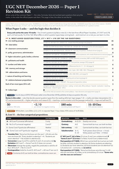 Actual first page of UGC NET December 2026 — Paper 1 Revision Kit