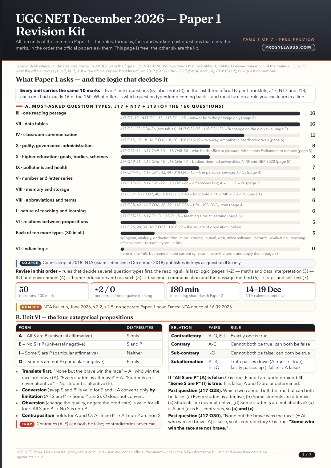 Actual first page of UGC NET December 2026 — Paper 1 Revision Kit