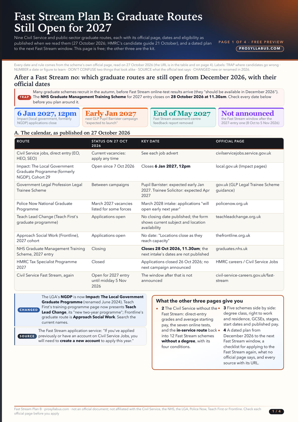 Page 1 of Fast Stream Plan B — Graduate Routes Kit