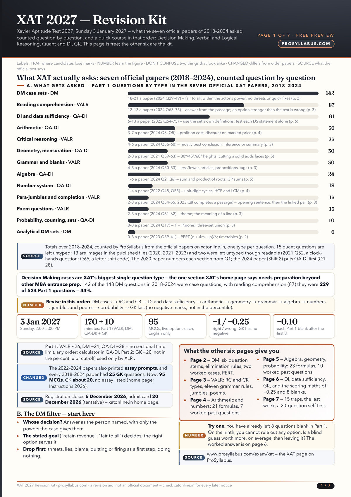 Page 1 of XAT 2027 — Revision Kit